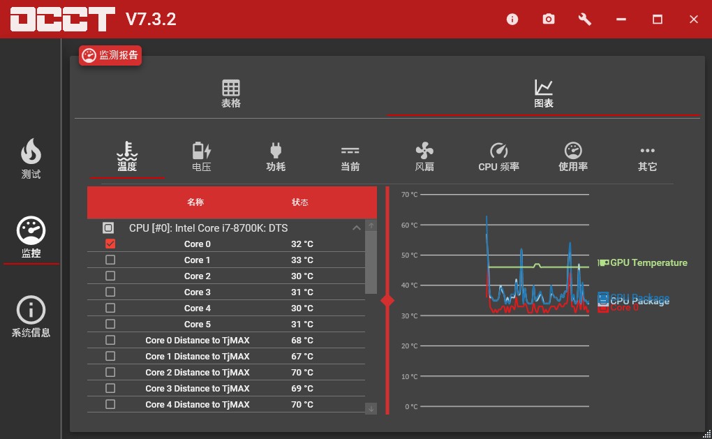 OCCT(系统检测工具)v9.0.2 便携版